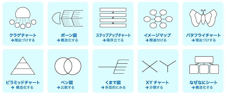 まなびwith「思考の達人ツール」
