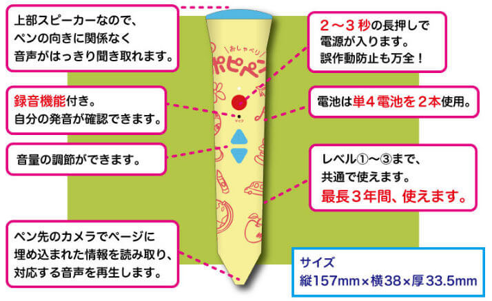 ポピー・キッズイングリッシュのポピペン