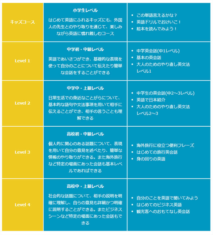 クラウティのコース内容