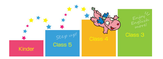 子ども英会話・ジオスオンラインの4段階のレベル