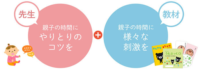 ベビーくもんの内容