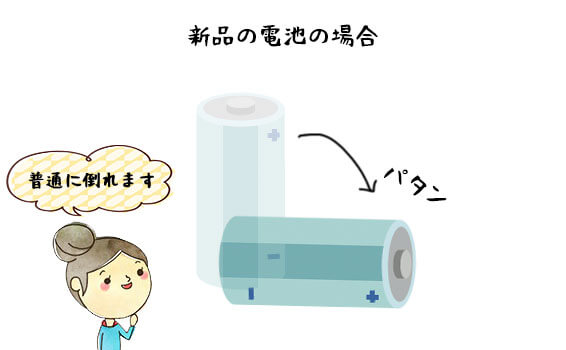 新品の電池の場合