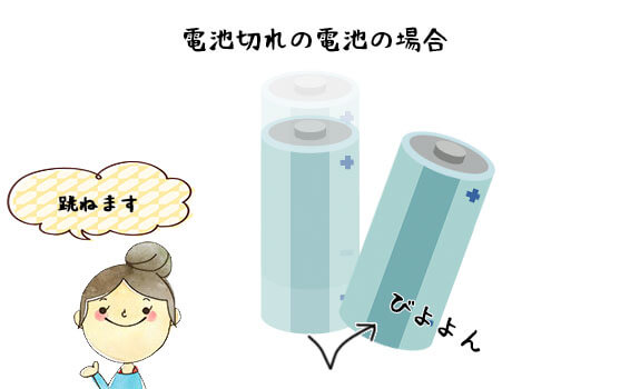 電池切れの電池の場合
