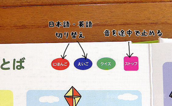「にほんごえいごおしゃべりことばのずかん」