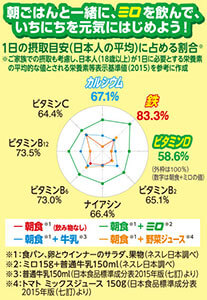 ネスレ ミロの口コミと評判 最安値は 何歳から飲ませて良い 気になる疑問を徹底調査 あいうえトロッコ